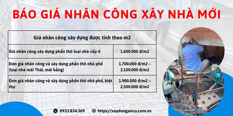 Bảng báo giá nhân công xây nhà mới của công ty xây dựng An Cư chuyên nghiệp, uy tín