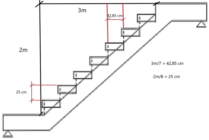 Minh họa thông số kỹ thuật cho thiết kế cầu thang