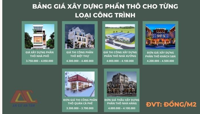 Bảng giá hoàn thiện nhà xây thô Hà Nội và nhân công hoàn thiện theo từng loại công trình