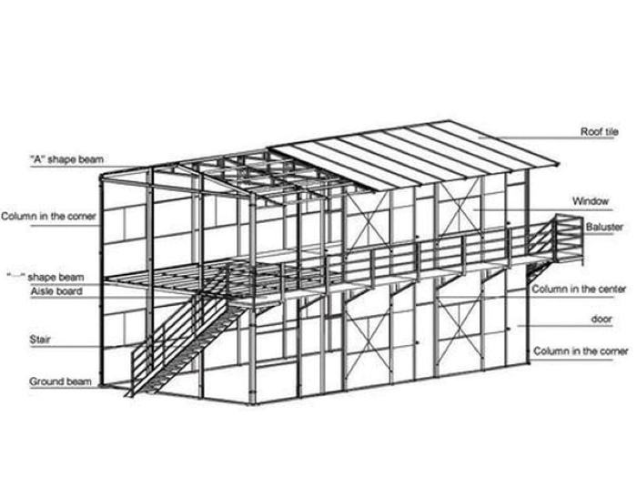 Bản vẽ nhà tiền chế 2 tầng dùng để mô phỏng công trình chi tiết.