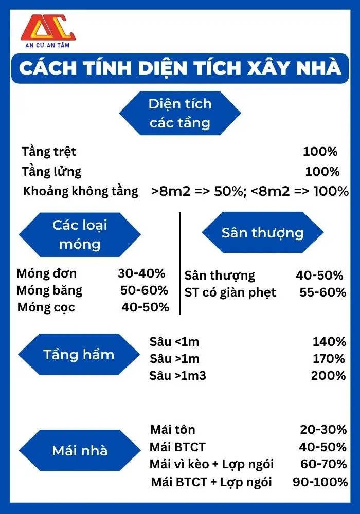 Cách tính đơn giá phần thô tại Đà Nẵng.