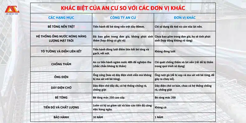 Quy trình làm việc chuyên nghiệp, khoa học và minh bạch là một trong những yếu tố tạo nên sự khác biệt của An Cư so với các đơn vị khác