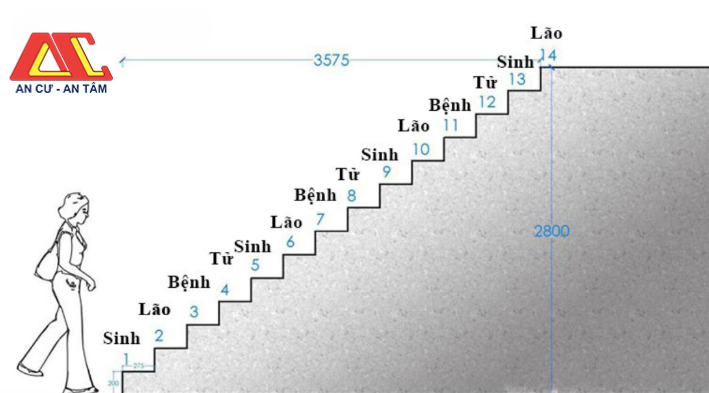 Cách tính bậc cầu thang nhà ở 2 tầng theo tiêu chuẩn