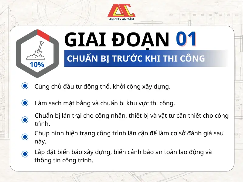 Giai đoạn chuẩn bị trước khi xây dựng nhà ở trọn gói