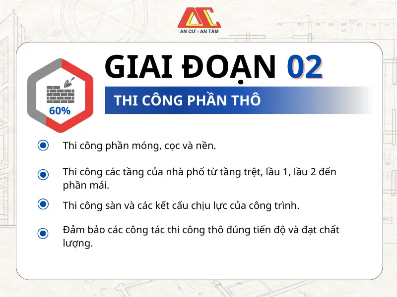 Giai đoạn thi công phần thô