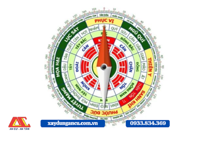 Cách xem hướng nhà bằng la ban đơn giản nhất