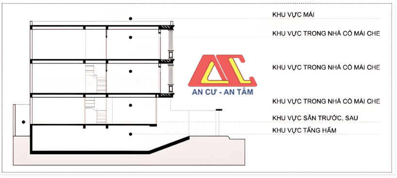 Cách tính diện tích xây nhà phần thô